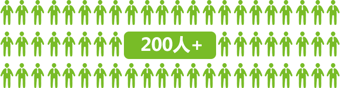 現(xiàn)有質量管理團隊